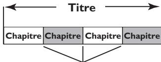 Titre Chapitre Chapitre Chapitre Chapitre