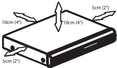 10cm (4") 10cm (4") 5cm (2") 5cm (2")