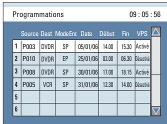 Programmations 09 : 05 : 56 Source Dest ModeEnr Date Début Fin VPS 1 P003 DVDR SP 05/01/06 14.00 15.30 Activé 2 P010 DVDR EP 25/01/06 02.00 06.30 Detasactivé 3 P008 DVDR SP 30/01/06 17.00 18.15 Activé 4 P005 VCR SP 31/01/06 12.30 14.00 Detasactivé 5 6