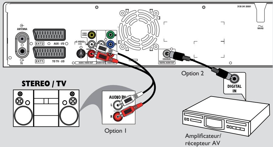 STEREO / TV Option 1 AUDIO IN L R AUDIO VIDEO OUT AUDIO OUT VIDEO OUT AUDIO VIDEO 3129 201 26501 MAINS COAVAL DIGITAL AUDIO OUT Option 2 DIGITAL IN Amplificateur/ récepteur AV