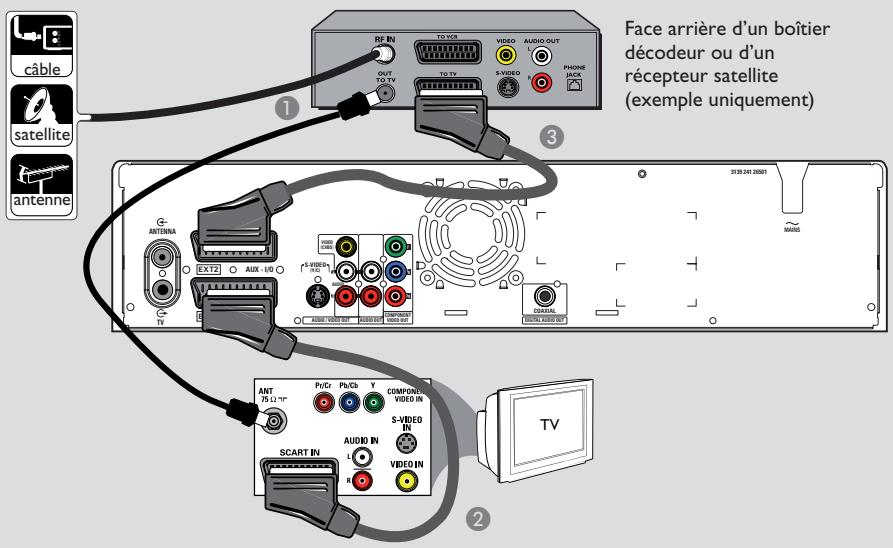 Face arrière d'un boîtier décodeur ou d'un récepteur satellite (exemple uniquement) câble satellite antenne RF IN TO VOL VIDEO AUDIO OUT L S-VIDEO R PHONE JACK 1 2 3 4 5 6 7 8 9 10 11 12 13 14 15 16 17 18 19 20 21 22 23 24 25 26 27 28 29 30 31 32 33 34 35 36 37 38 39 40 41 42 43 44 45 46 47 48 49 50 51 52 53 54 55 56 57 58 59 60 61 62 63 64 65 66 67 68 69 70 71 72 73 74 75 76 77 78 79 80 81 82 83 84 85 86 87 88 89 90 91 92 93 94 95 96 97 98 99 100