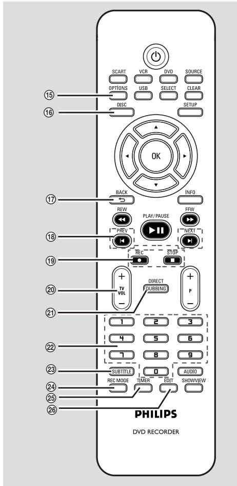 SCART VCR DVD SOURCE OPTIONS USB SELECT CLEAR DISC SETUP OK BACK INFO REV PLAY/PAUSE FFW PREV NEXT REC STOP TV VOL DIRECT DUBBING P - 1 2 3 4 5 6 7 8 9 SUBTITLE 0 AUDIO REC MODE TIMER EDIT SHOWVIEW PHILIPS DVD RECORDER