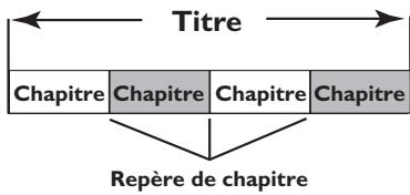 Titre Chapitre Chapitre Chapitre Chapitre Repère de chapitre
