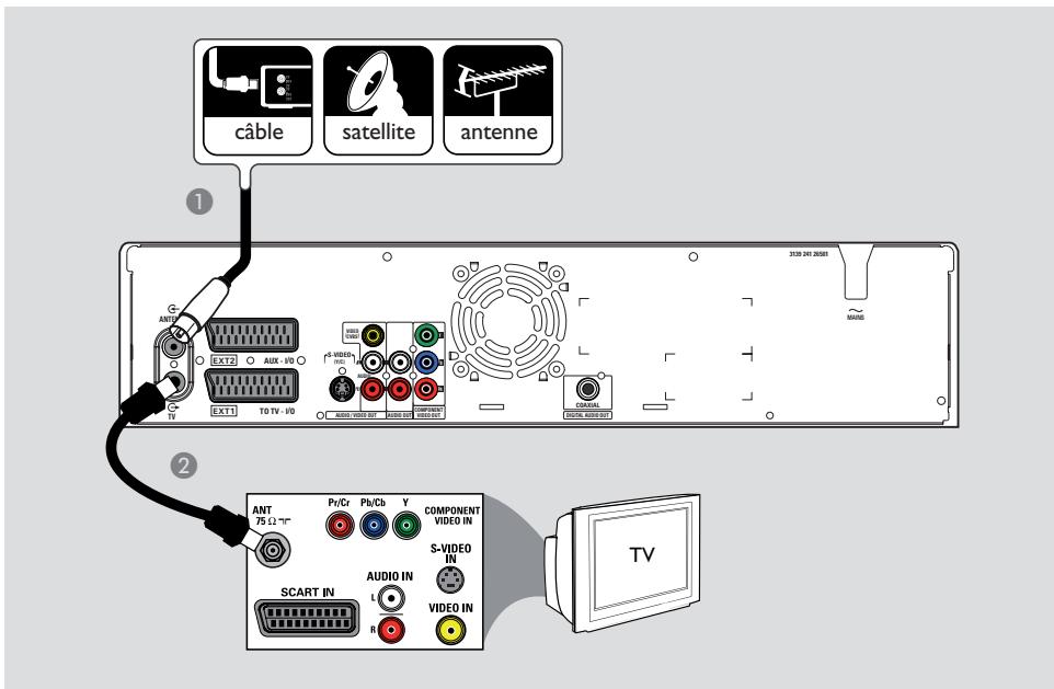 câble satellite antenne 1 2 ANT EXT 72 AUX - I/O TV T0 TV - I/O VCC S-VIDEO IN AUDIO IN R COMPONENT VIDEO IN SCART IN Pv/Cr Pb/Cb Y S-VIDEO IN L AUDIO IN R VIDEO IN 3128 241 2628E 500000 ANT 75 Ω -10" TV
