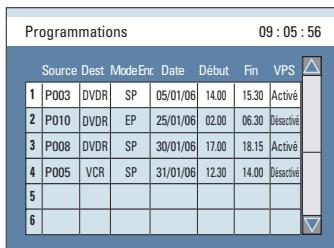 Programmations 09 : 05 : 56 Source Dest ModeEn: Date Début Fin VPS 1 P003 DVDR SP 05/01/06 14.00 15.30 Activé 2 P010 DVDR EP 25/01/06 02.00 06.30 Desactivé 3 P008 DVDR SP 30/01/06 17.00 18.15 Activé 4 P005 VCR SP 31/01/06 12.30 14.00 Desactivé 5 6