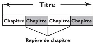 PHILIPS DVDR5570H - Qu'est-ce qu'un titre ou un chapitre? - 1