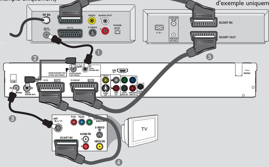 PHILIPS DVDR5570H - Étape 2:Autres options de connexion (suite) - 1