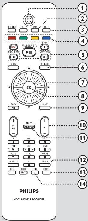 PHILIPS DVDR5570H - Télécommande - 1