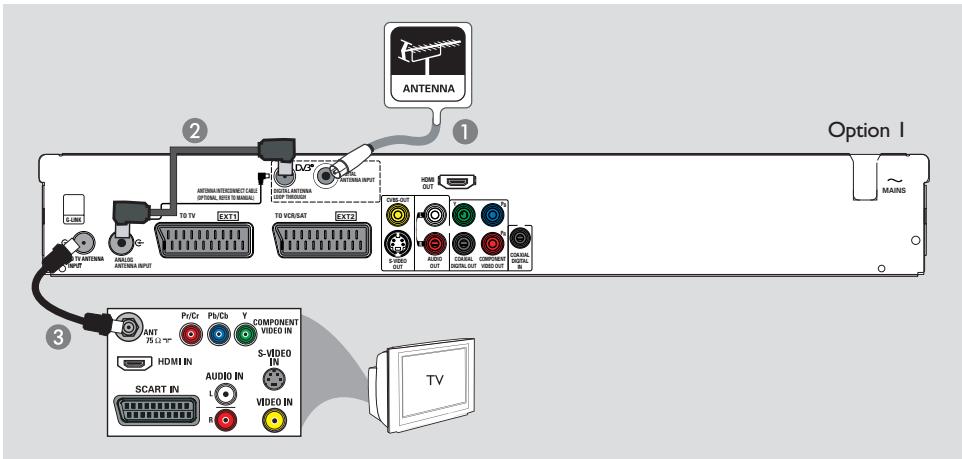 PHILIPS DVDR5570H - Étape I: Raccordements de base au DVD Recoder - 1