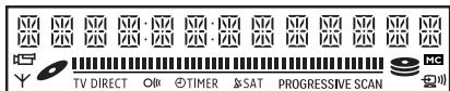 PHILIPS DVDR5570H - Symboles/messages de l'afficheur - 1