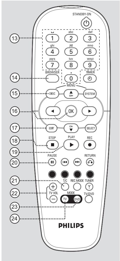 PHILIPS DVDR610 - TVVOL + / - - 1