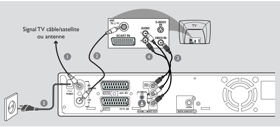 PHILIPS DVDR610 - Option 3 : À l'aide d'une prise video (CVBS) - 1