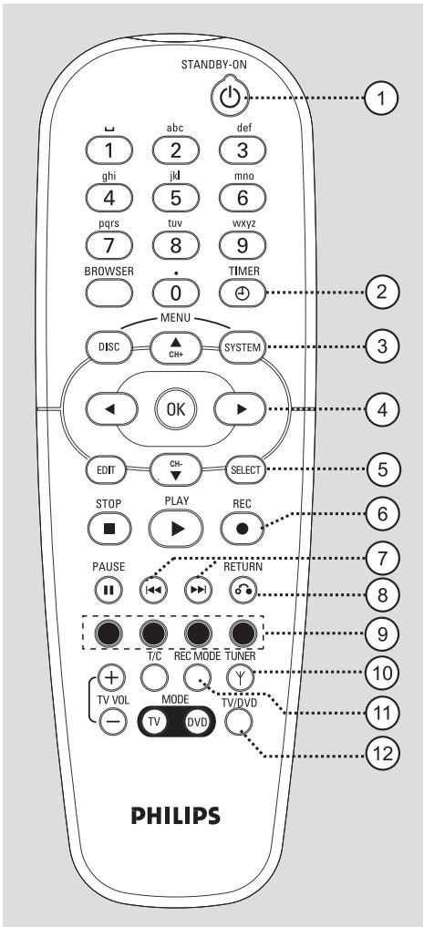 PHILIPS DVDR610 - DV IN (pour les modèles DVR615 et DVR616 uniquement) - 1