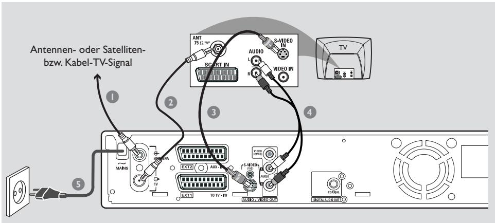 PHILIPS DVDR610 - Option 2: Verwenden der S-Video-Buchse (Y/C) - 1
