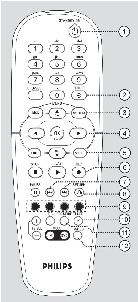 PHILIPS DVDR616 - DV IN (nur bei DVDR615 und DVDR616) - 1