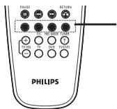 PHILIPS DVDR616 - Funktionen der farbig gekennzeichneten Tasten - 1