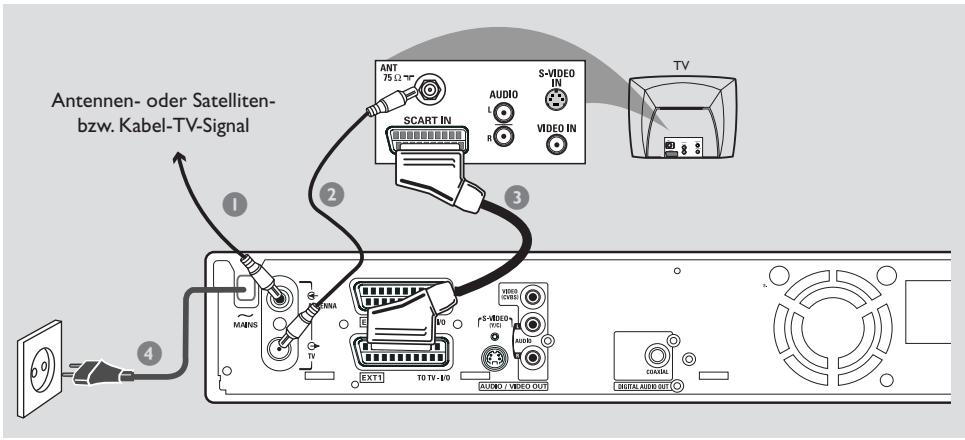PHILIPS DVDR616 - Option 1:Verwenden der Scart-Buchse - 1