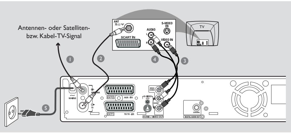 PHILIPS DVDR616 - Option 3: Verwenden der Video-Buchse (CVBS) - 1
