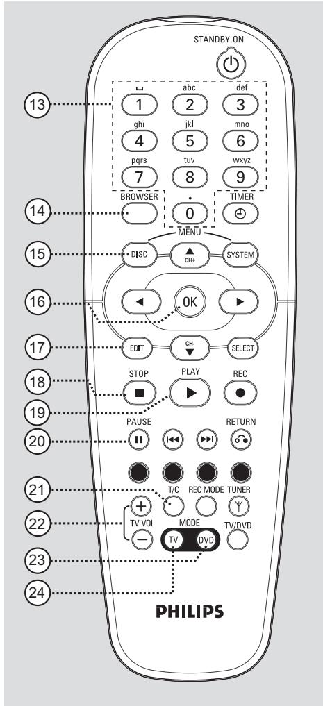PHILIPS DVDR616 - ② DVD MODE - 1
