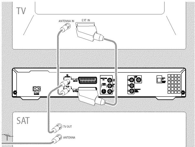 PHILIPS DVDR730 - Connexion d'appareils auxiliaires avec le cable d'antenne uniquement - 1