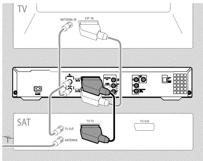 PHILIPS DVDR730 - Connexion d'appareils auxiliaires à la seconde prise péritel - 1