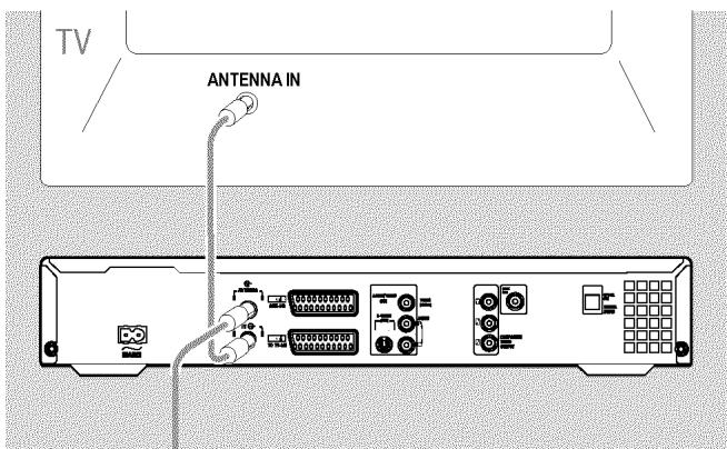 PHILIPS DVDR730 - Aansluiten op de antennae - 1