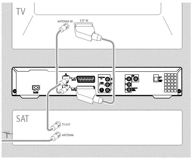 PHILIPS DVDR730 - Extra apparaten alleen via de antennekabel aansluiten - 1