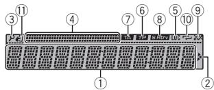 PIONEER DEH-X3600UI - Indications affichées - 2