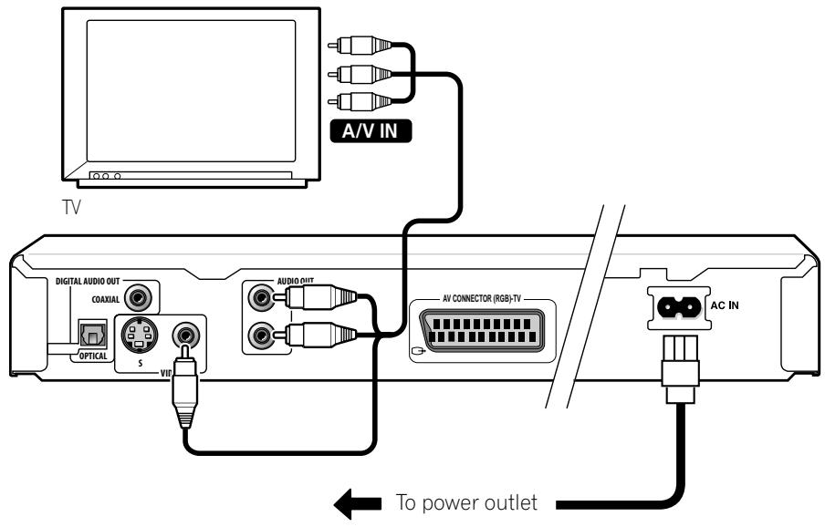 PIONEER DV 454 - Easy connections - 1