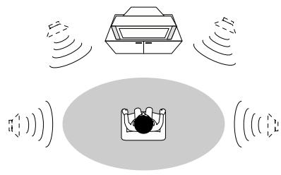 PIONEER DV 454 - Virtual Surround - 1