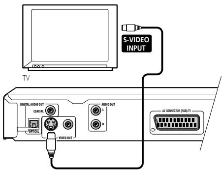 PIONEER DV 454 - Use an S-Video cable (not supplied) to connect the S-VIDEO OUT to an S-Video input on your TV (or monitor or AV receiver). - 1