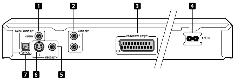 PIONEER DV 454 - Rear panel connections - 1