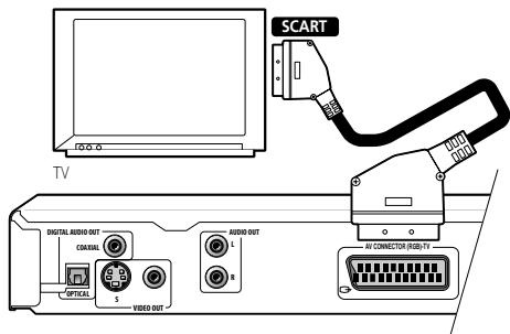 PIONEER DV 454 - Use a SCART cable (not supplied) to connect the AV CONNECTOR (RGB)-TV to an AV input on your TV. - 1