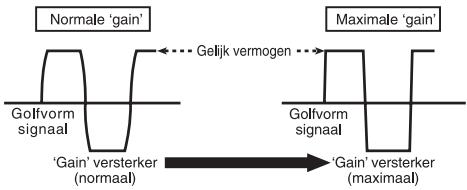 PIONEER GM-D8601 - Golfvormig signaal bij hooguitgangsvolume metversterkingsregeling voor deversterker - 1