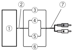 PIONEER GM-D8601 - Connexions lors de l'utilisation du fil d'entrée des haut-parleurs - 1