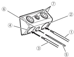 PIONEER GM-D8601 - Connectez les fils à la borne. - 1