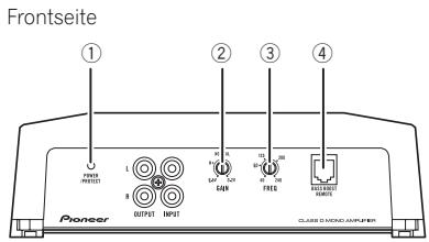 PIONEER GM-D8601 - Die einzelnen Teile - 1