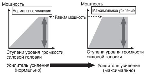 PIONEER GM-D8601 - OTHOSeHHe KO3ΦΦnIeHtA yCnJIeHnY CnJIInTeJI N BbIXoHoi MOuHocTn OCHOBHOrO yCTpoiCTBa - 1