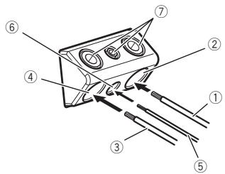 PIONEER GM-D8601 - SchlieBen Sie die Kabel an die Klemmen an. - 1