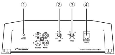 PIONEER GM-D8601 - What's what - 3