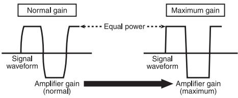 PIONEER GM-D8601 - Signal waveform when outputting at high volume using amplifier gain control - 1