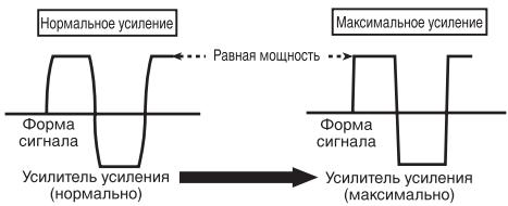 PIONEER GM-D8601 - ΦopMa CnΓhAHa Ha BbIXOe npn BbICOKOM ypOBHe rPOMKoCTn, CO3daHHOM C NOMOuBIO peRyIaTopa Ko3ΦΦnUeHtA yCnJIeHnY cNlNTeIa - 1