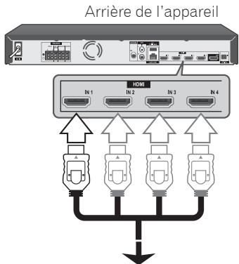 PIONEER MCS-737 - Connexion HDMI IN 1/2/3/4 - 1
