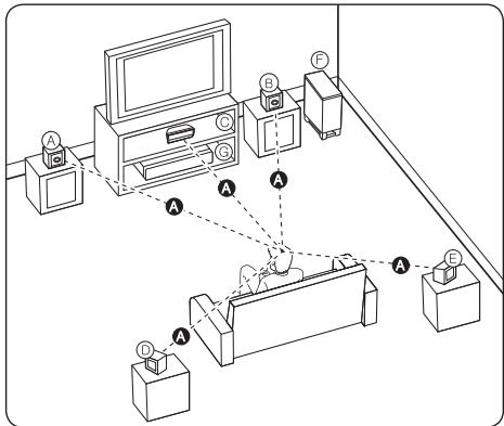 PIONEER MCS-737 - Colocacion delsystemaMCS- 434,MCS-333 - 1