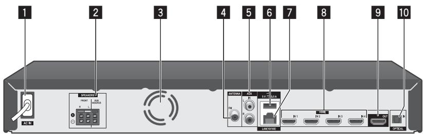 PIONEER MCS-737 - Rear panel - 2
