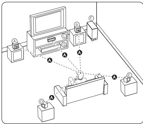 PIONEER MCS-737 - Installation des enceintes du système mcs-434, mcs-333 - 1