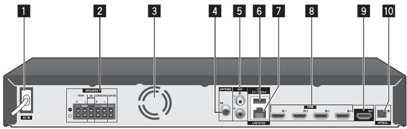 PIONEER MCS-737 - Rear panel - 1