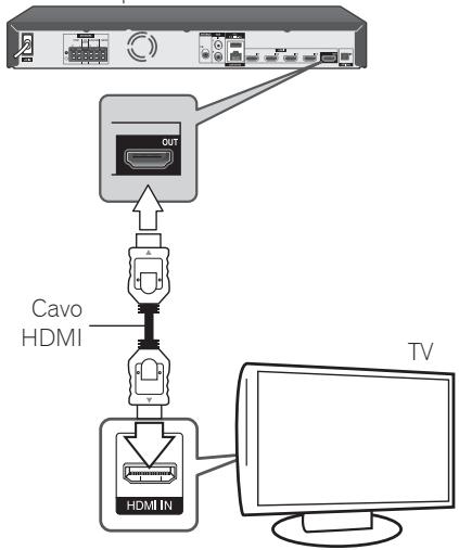PIONEER MCS-737 - Connessione HDMI - 1