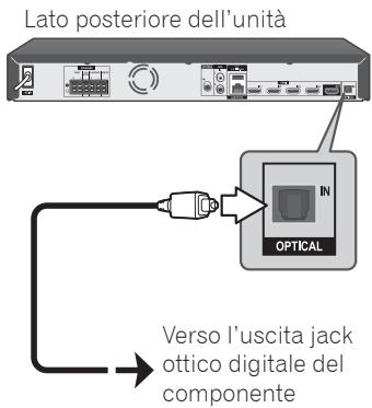 PIONEER MCS-737 - Collegamento ingresso OPTICAL IN - 1