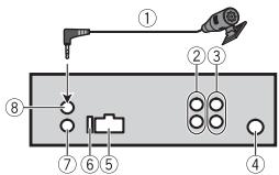 PIONEER MVH-180UI - Dit toestel - 1